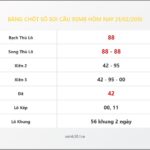 Bảng Chốt Số Soi Cầu XSMB hôm nay 21/02/2010