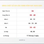Bảng Chốt Số Soi Cầu XSMB  hôm nay 28/02/2010