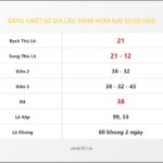 Bảng Chốt Số Soi Cầu XSMB  hôm nay 03/03/2010