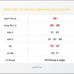 Bảng Chốt Số Soi Cầu XSMB hôm nay 09/03/2010