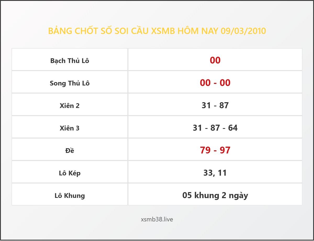 Bảng Chốt Số Soi Cầu XSMB  hôm nay 09/03/2010