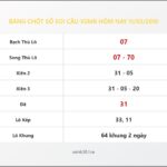 Bảng Chốt Số Soi Cầu XSMB  hôm nay 11/03/2010