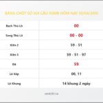 Bảng Chốt Số Soi Cầu XSMB  hôm nay 30/04/2010