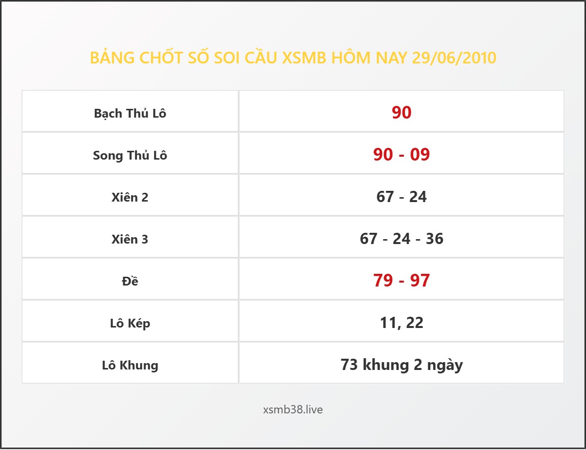 Bảng Chốt Số Soi Cầu XSMB  hôm nay 29/06/2010