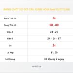 Bảng Chốt Số Soi Cầu XSMB  hôm nay 02/07/2010
