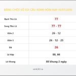 Bảng Chốt Số Soi Cầu XSMB  hôm nay 10/07/2010