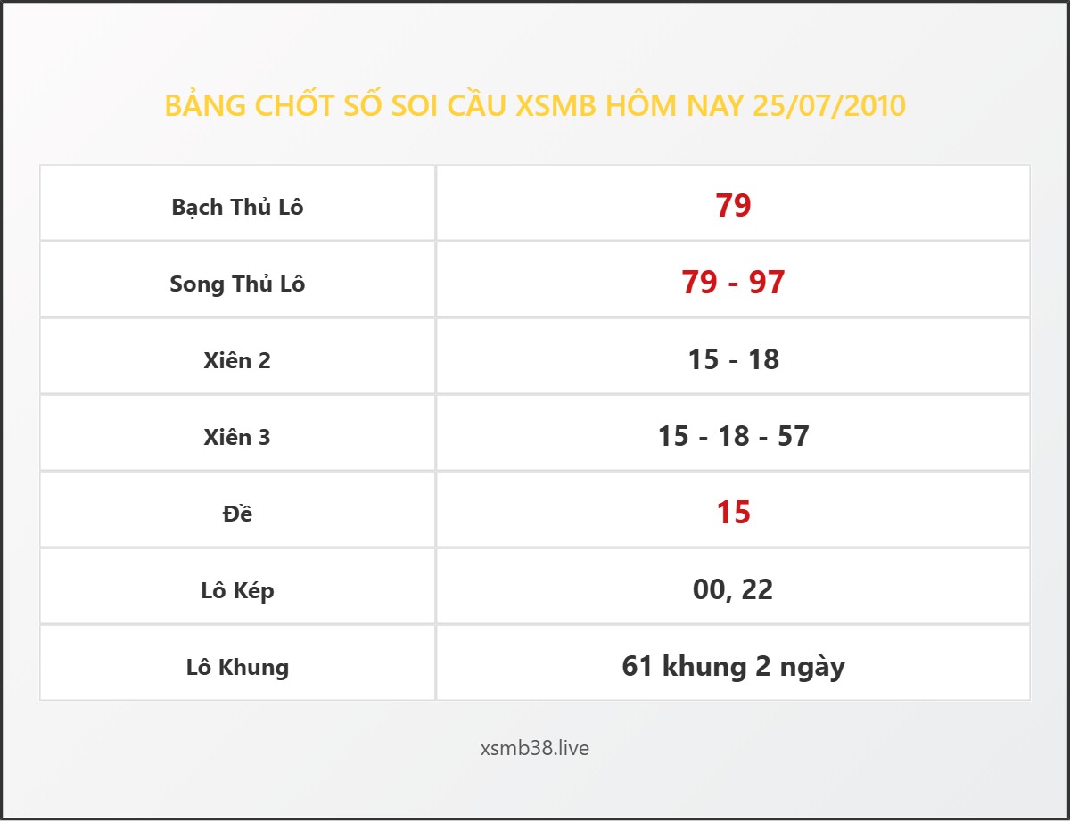 Bảng Chốt Số Soi Cầu XSMB hôm nay 25/07/2010
