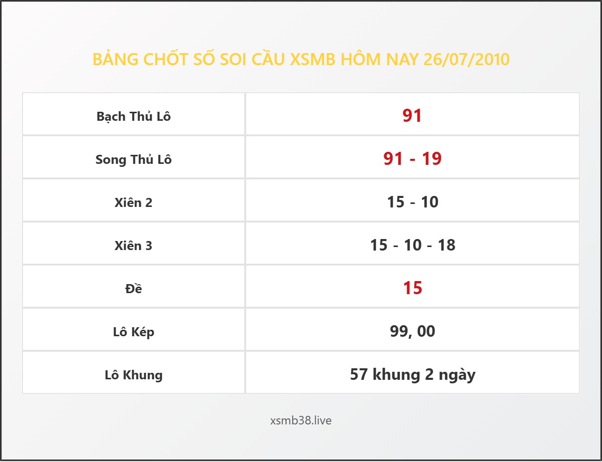 Bảng Chốt Số Soi Cầu XSMB hôm nay 26/07/2010