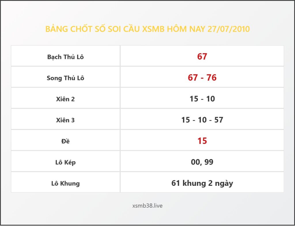 Bảng Chốt Số Soi Cầu XSMB hôm nay 27/07/2010