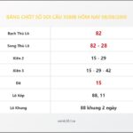 Bảng Chốt Số Soi Cầu XSMB hôm nay 08/08/2010