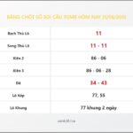Bảng Chốt Số Soi Cầu XSMB hôm nay 21/08/2010