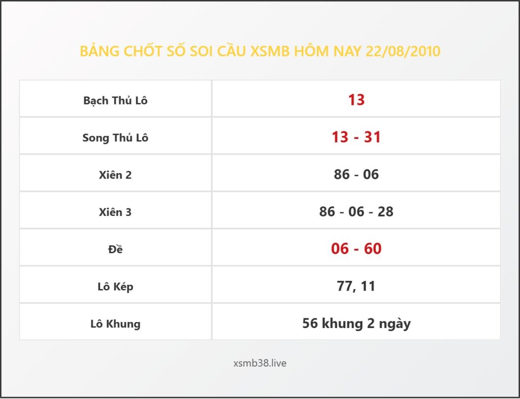 Bảng Chốt Số Soi Cầu XSMB hôm nay 22/08/2010
