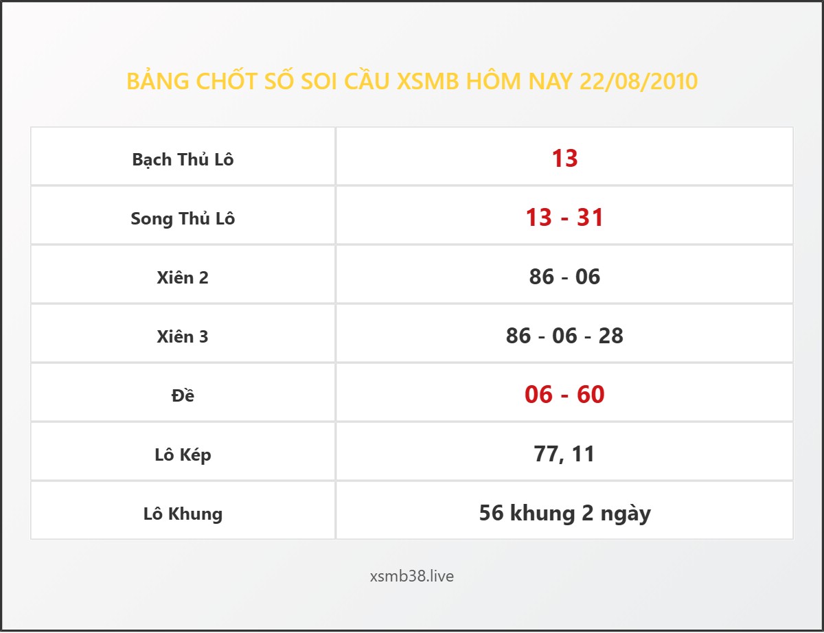 Bảng Chốt Số Soi Cầu XSMB hôm nay 22/08/2010