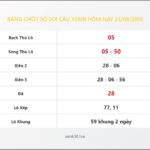 Bảng Chốt Số Soi Cầu XSMB hôm nay 23/08/2010