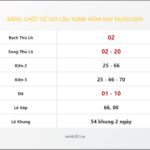 Bảng Chốt Số Soi Cầu XSMB  hôm nay 06/09/2010