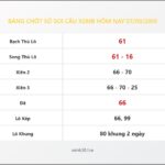 Bảng Chốt Số Soi Cầu XSMB hôm nay 07/09/2010