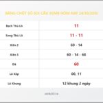 Bảng Chốt Số Soi Cầu XSMB  hôm nay 24/10/2010