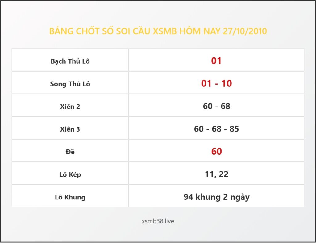 Bảng Chốt Số Soi Cầu XSMB  hôm nay 27/10/2010