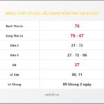 Bảng Chốt Số Soi Cầu XSMB  hôm nay 04/12/2010