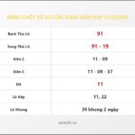 Bảng Chốt Số Soi Cầu XSMB  hôm nay 13/12/2010