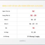 Bảng Chốt Số Soi Cầu XSMB hôm nay 22/12/2010