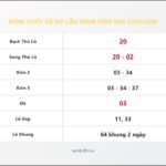 Bảng Chốt Số Soi Cầu XSMB hôm nay 23/12/2010