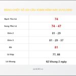 Bảng Chốt Số Soi Cầu XSMB  hôm nay 31/12/2010