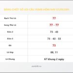 Bảng Chốt Số Soi Cầu XSMB  hôm nay 07/01/2011