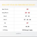 Bảng Chốt Số Soi Cầu XSMB hôm nay 20/01/2011