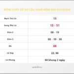 Bảng Chốt Số Soi Cầu XSMB  hôm nay 07/02/2011