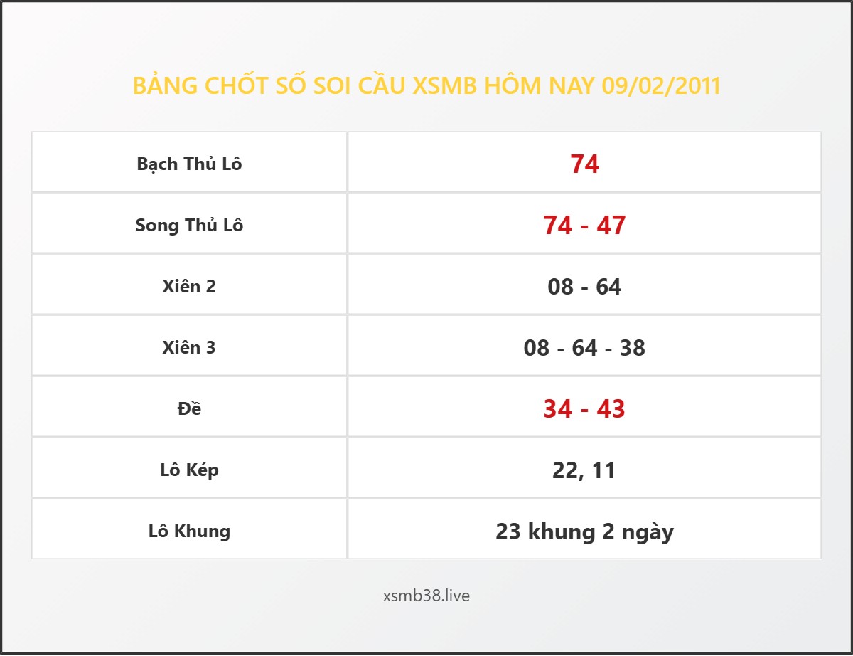 Bảng Chốt Số Soi Cầu XSMB hôm nay 09/02/2011