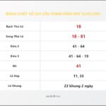 Bảng Chốt Số Soi Cầu XSMB hôm nay 12/02/2011