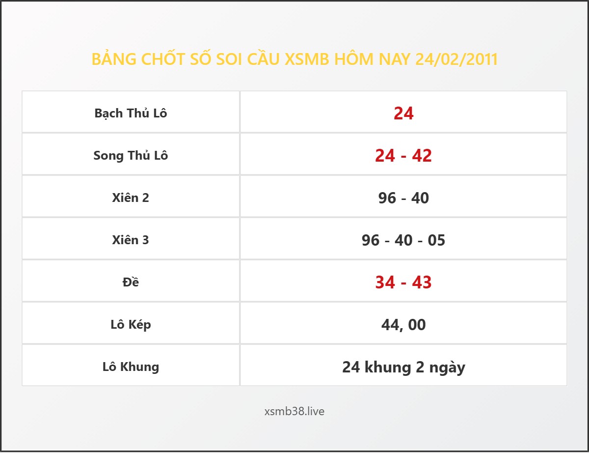 Bảng Chốt Số Soi Cầu XSMB hôm nay 24/02/2011