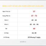 Bảng Chốt Số Soi Cầu XSMB  hôm nay 25/02/2011