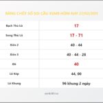 Bảng Chốt Số Soi Cầu XSMB  hôm nay 27/02/2011