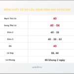 Bảng Chốt Số Soi Cầu XSMB  hôm nay 04/03/2011