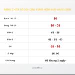 Bảng Chốt Số Soi Cầu XSMB hôm nay 05/03/2011