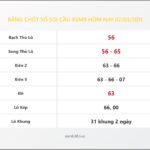 Bảng Chốt Số Soi Cầu XSMB hôm nay 07/03/2011