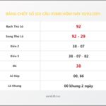 Bảng Chốt Số Soi Cầu XSMB hôm nay 10/03/2011