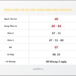 Bảng Chốt Số Soi Cầu XSMB  hôm nay 13/03/2011