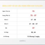 Bảng Chốt Số Soi Cầu XSMB  hôm nay 17/03/2011