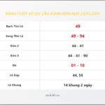 Bảng Chốt Số Soi Cầu XSMB hôm nay 23/03/2011