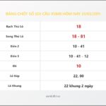 Bảng Chốt Số Soi Cầu XSMB  hôm nay 31/03/2011