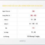 Bảng Chốt Số Soi Cầu XSMB  hôm nay 15/04/2011