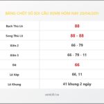 Bảng Chốt Số Soi Cầu XSMB  hôm nay 20/04/2011