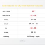 Bảng Chốt Số Soi Cầu XSMB  hôm nay 13/05/2011