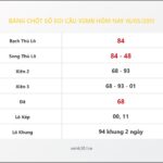 Bảng Chốt Số Soi Cầu XSMB  hôm nay 16/05/2011
