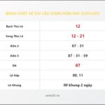 Bảng Chốt Số Soi Cầu XSMB  hôm nay 21/05/2011