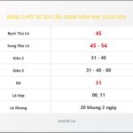 Bảng Chốt Số Soi Cầu XSMB hôm nay 23/05/2011