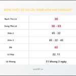 Bảng Chốt Số Soi Cầu XSMB hôm nay 04/06/2011